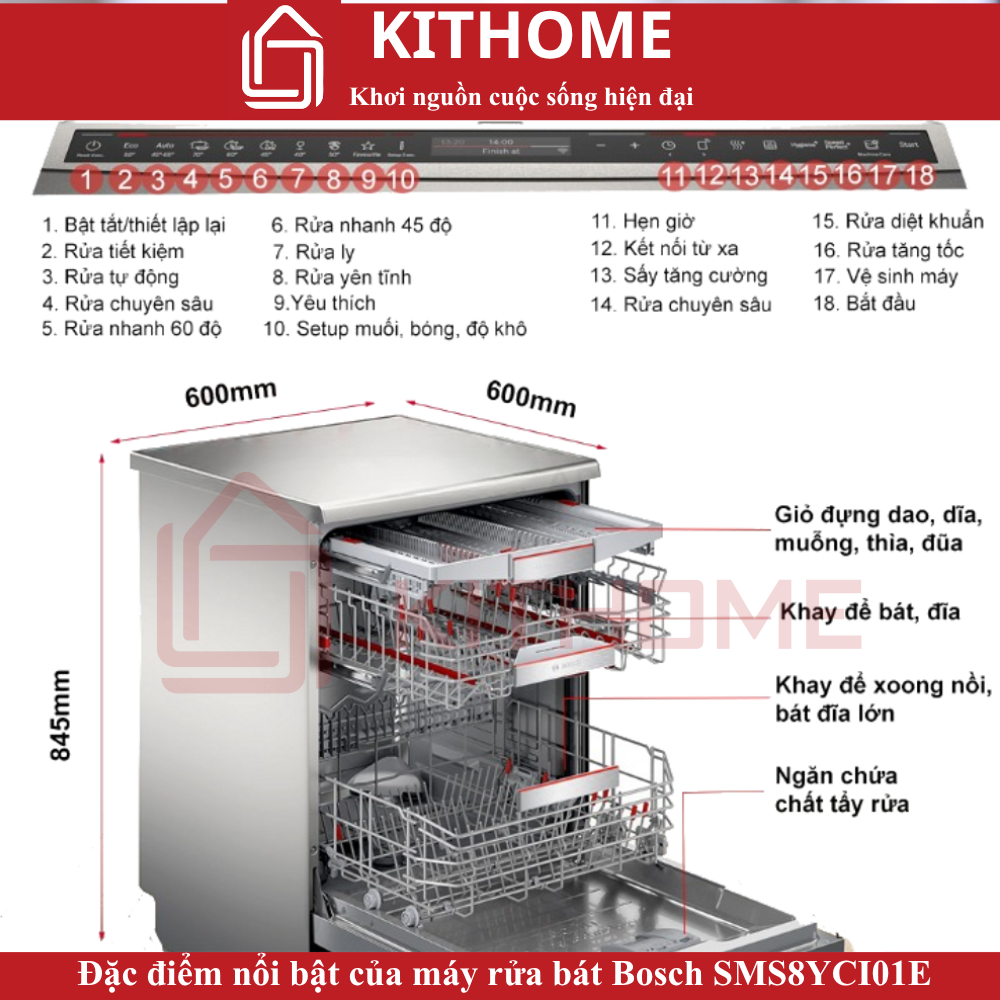 Đặc Điểm Nổi Bật Của Máy Rửa Bát Bosch SMS8YCI01E Serie 8 – Sấy Zeolith, 14 Bộ, Cao Cấp Đặc Điểm Nổi Bật Của Máy Rửa Bát Bosch SMS8YCI01E Serie 8 – Sấy Zeolith, 14 Bộ, Cao Cấp