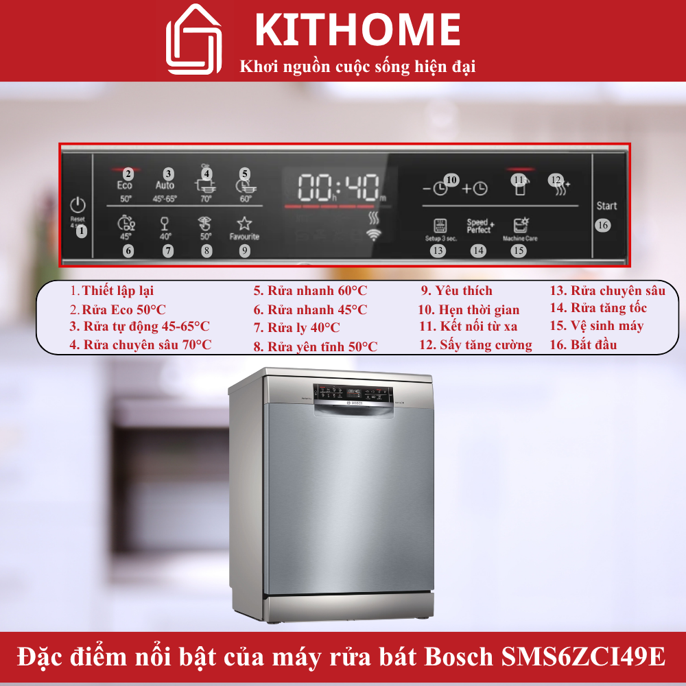 Chương Trình Rửa Đa Dạng – Tối Ưu Cho Mọi Mức Độ Bẩn