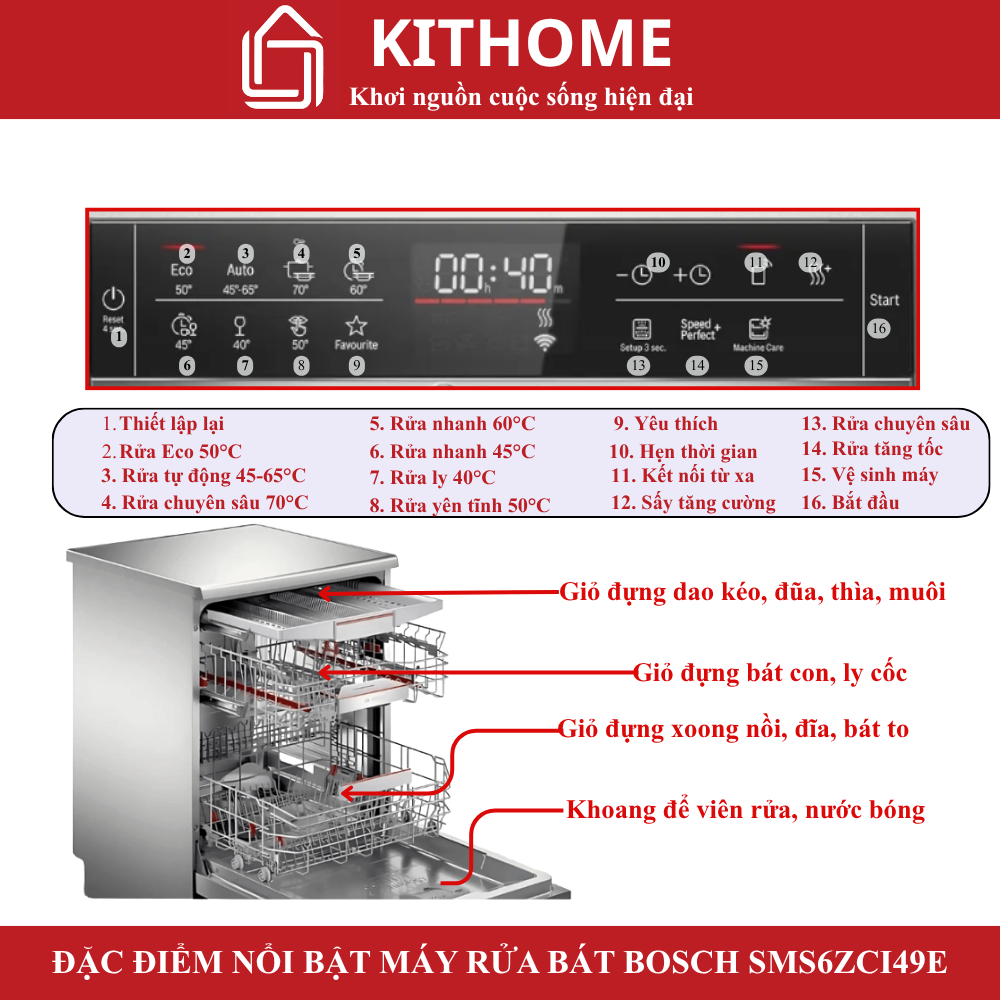 ĐẶC ĐIỂM NỔI BẬT MÁY RỬA BÁT BOSCH SMS6ZCI49E