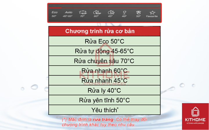 Tùy chọn đa dạng với 8 chương trình rửa trên máy rửa chén Bosch SMS8YCI01E.