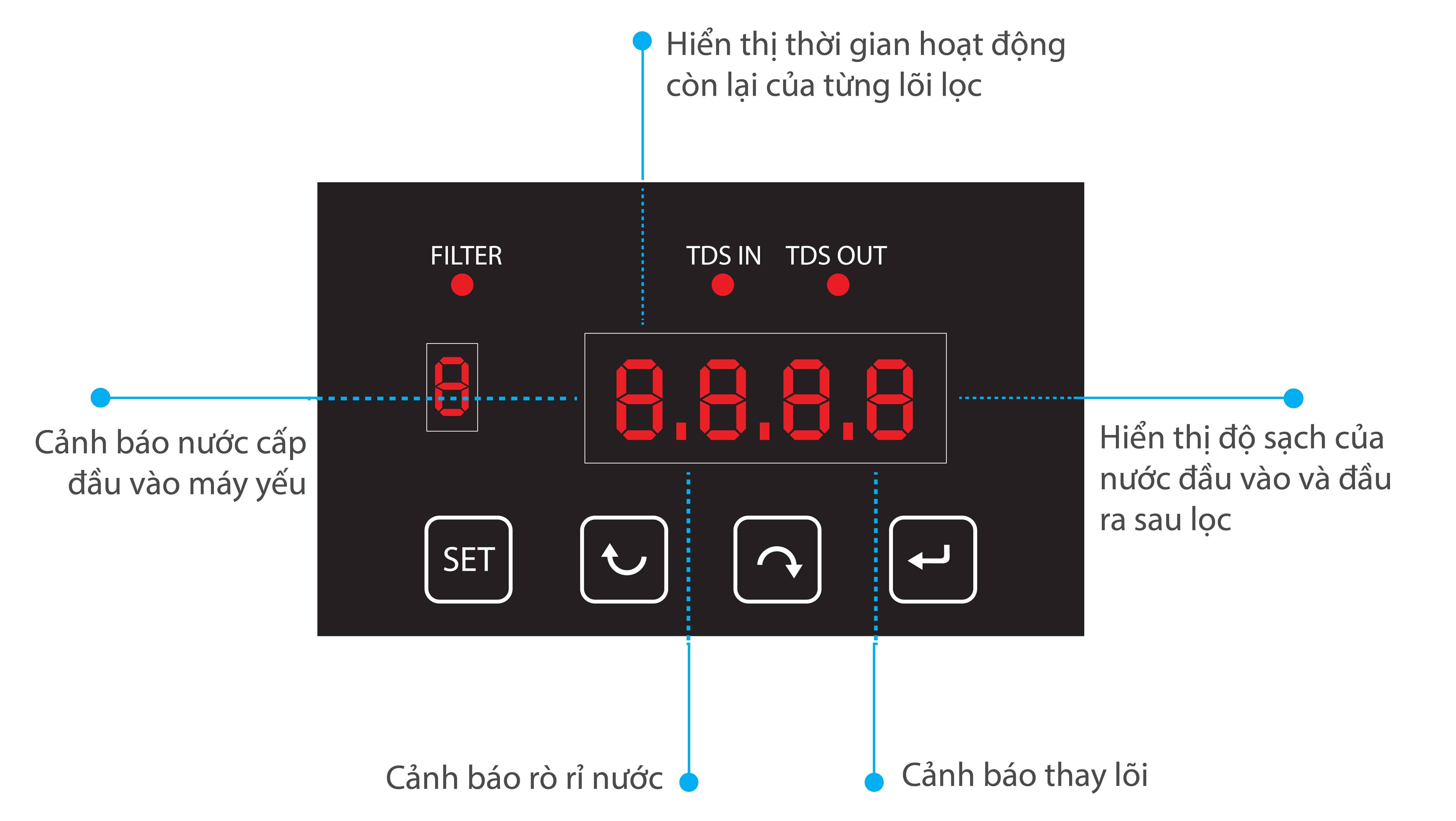 bo-vi-dieu-khien-topbox-chuan-1 Optimus-s1.png_product