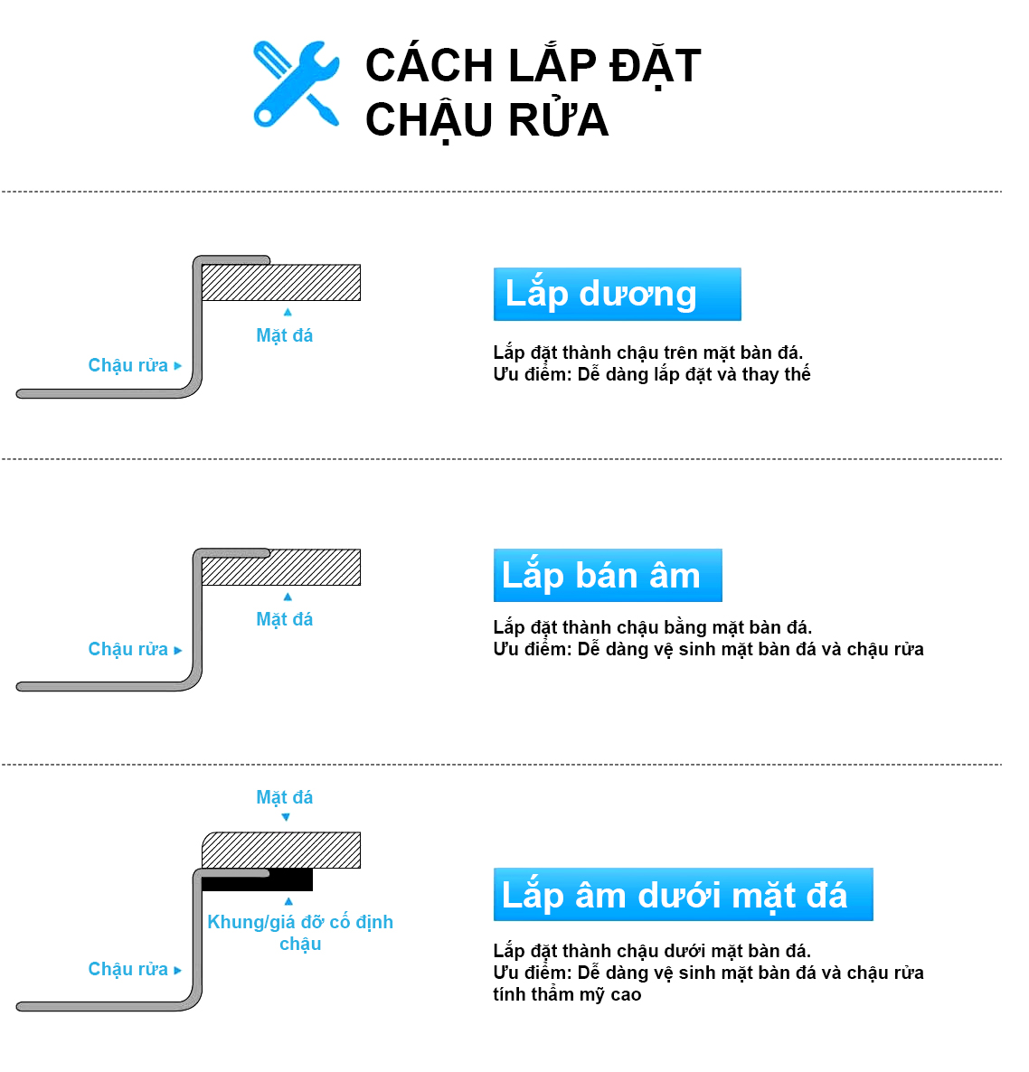Chậu rửa bát Gento GT04-7848 Smart được thiết kế với khả năng lắp đặt linh hoạt, cho phép bạn tùy chọn và thay đổi phong cách lắp đặt phù hợp với không gian và sở thích cá nhân.