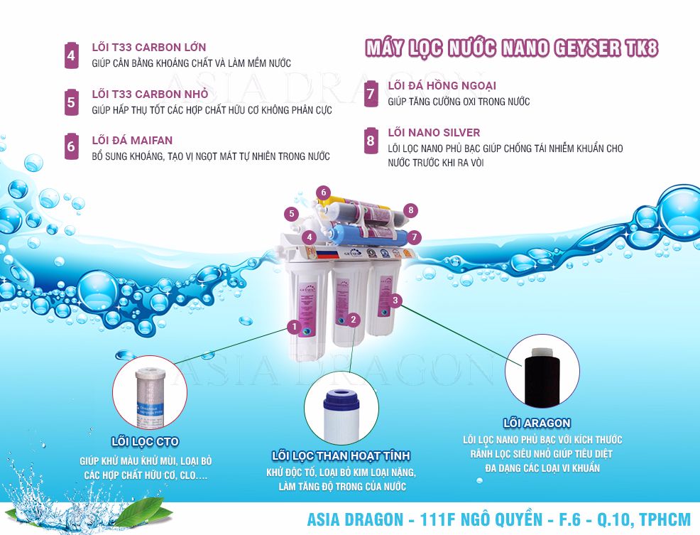cau-tao-cua-may-loc-nuoc-geyser-tk8 cau tao cua may loc nuoc geyser tk8