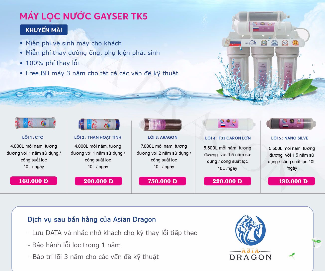 chi-phi-thoi-gian-thay-loi-cua-may-loc-geyser-tk5 chi phi thoi gian thay loi cua may loc geyser tk5