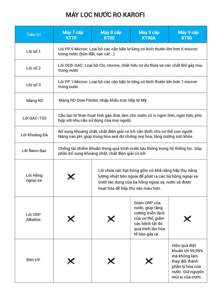 he-thong-loc-7-9-cap-ro-3 He thong loc 7 9 cap RO