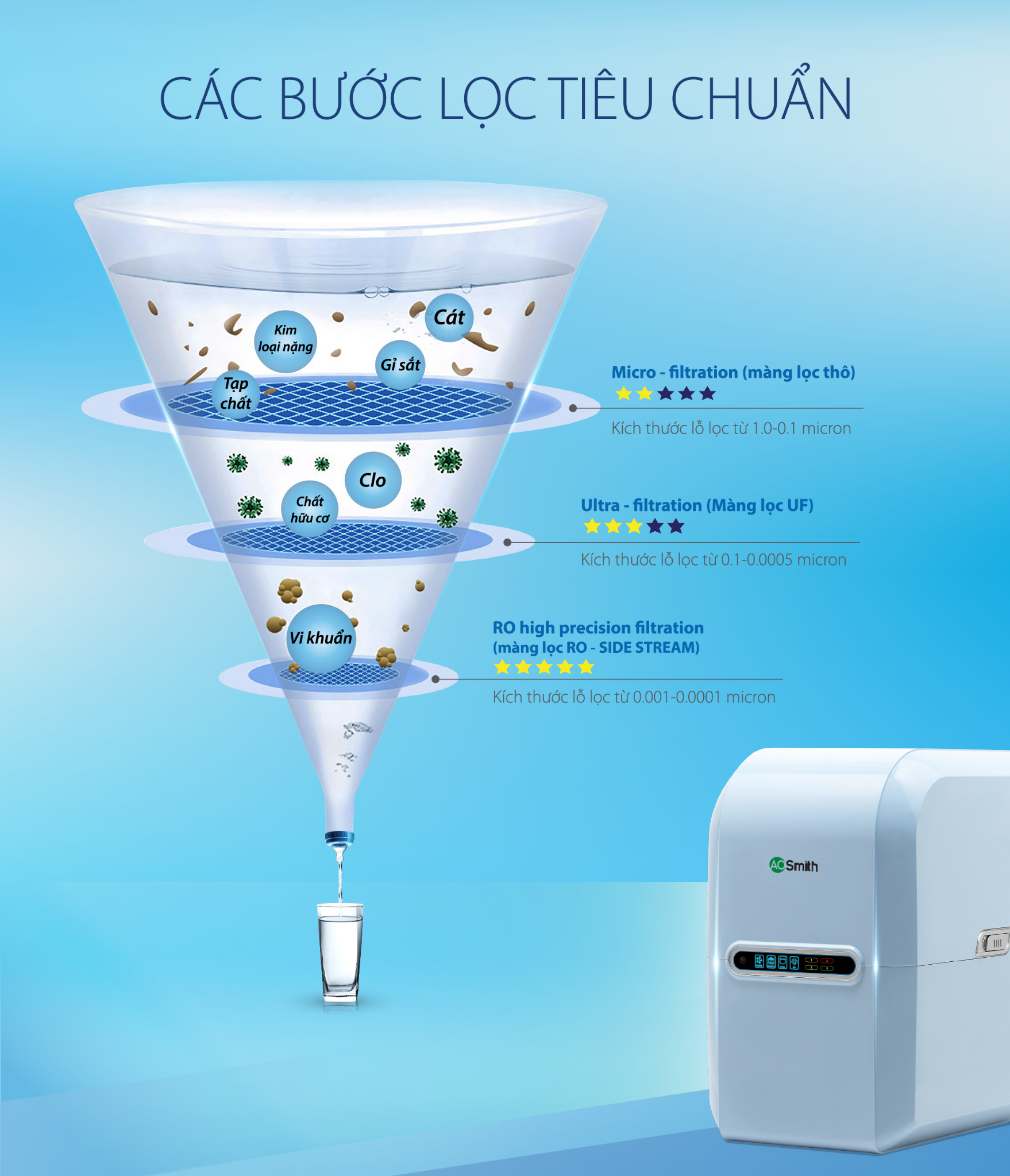 may-loc-nuoc-ao-smith-a2-1.png_product