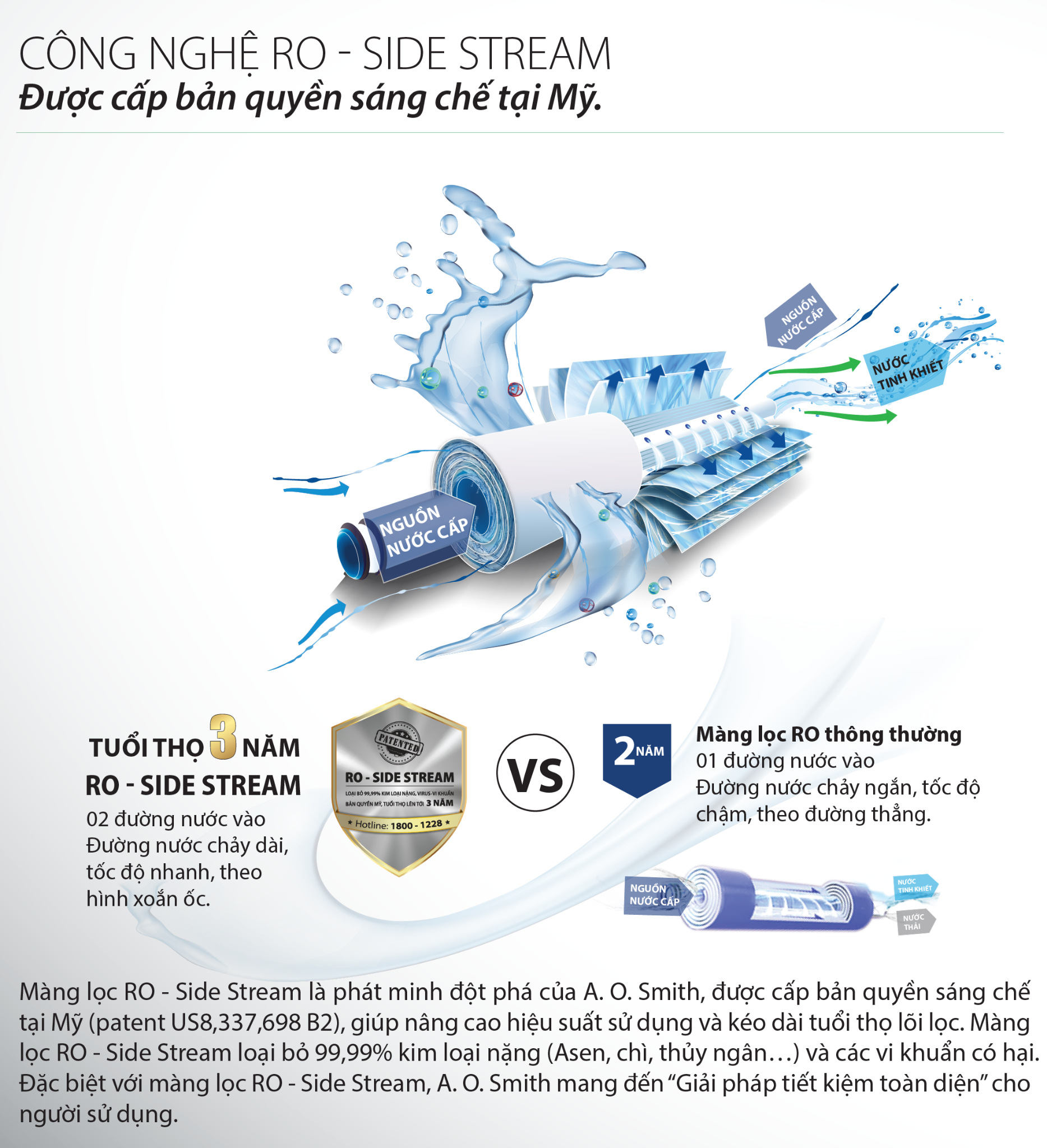 MÃ¡y lá»c nÆ°á»c AoSmith G2