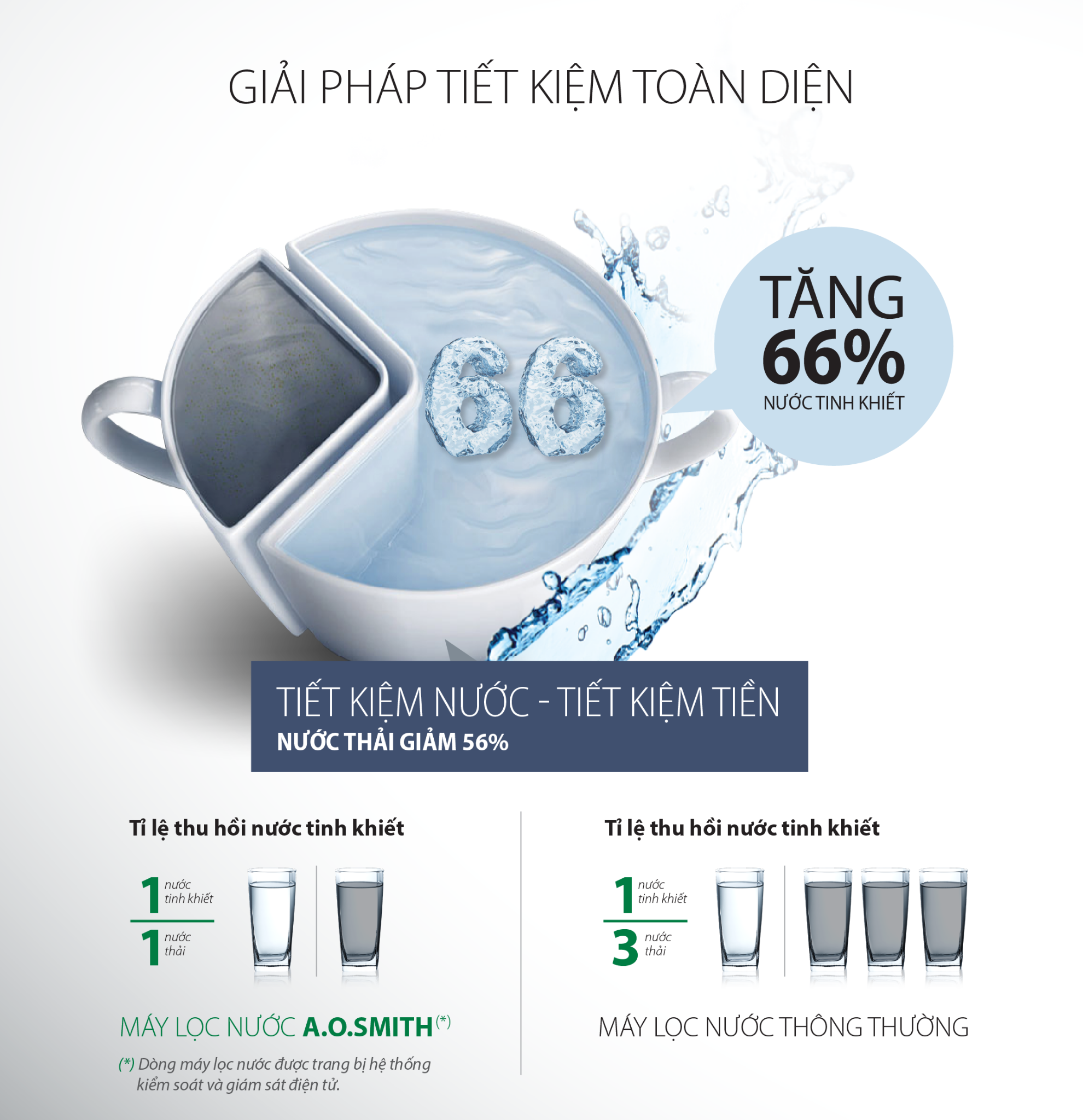 MÃ¡y lá»c nÆ°á»c AoSmith G2