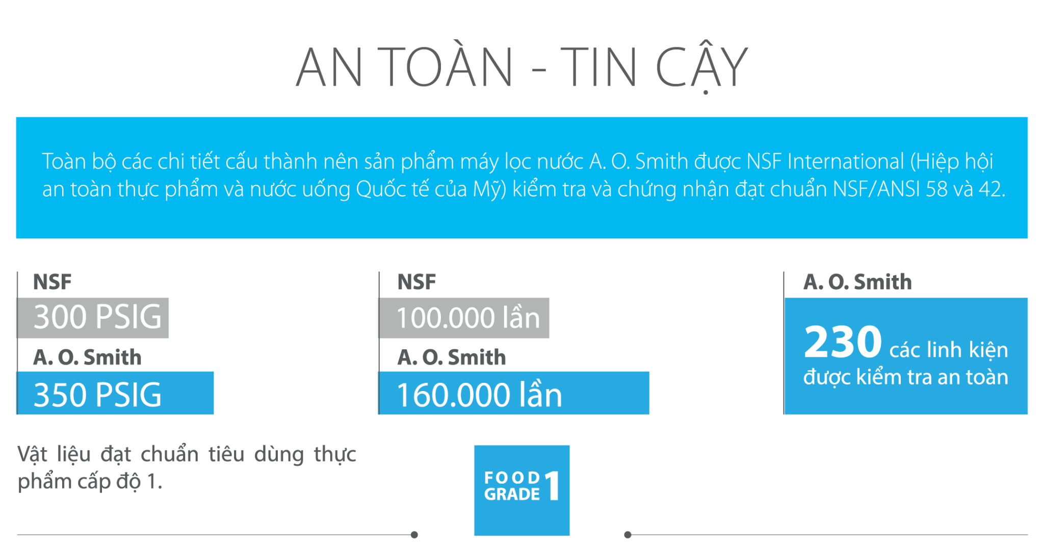 may-loc-nuoc-ao-smith-m2-7 Máy lọc nước AoSmith M2