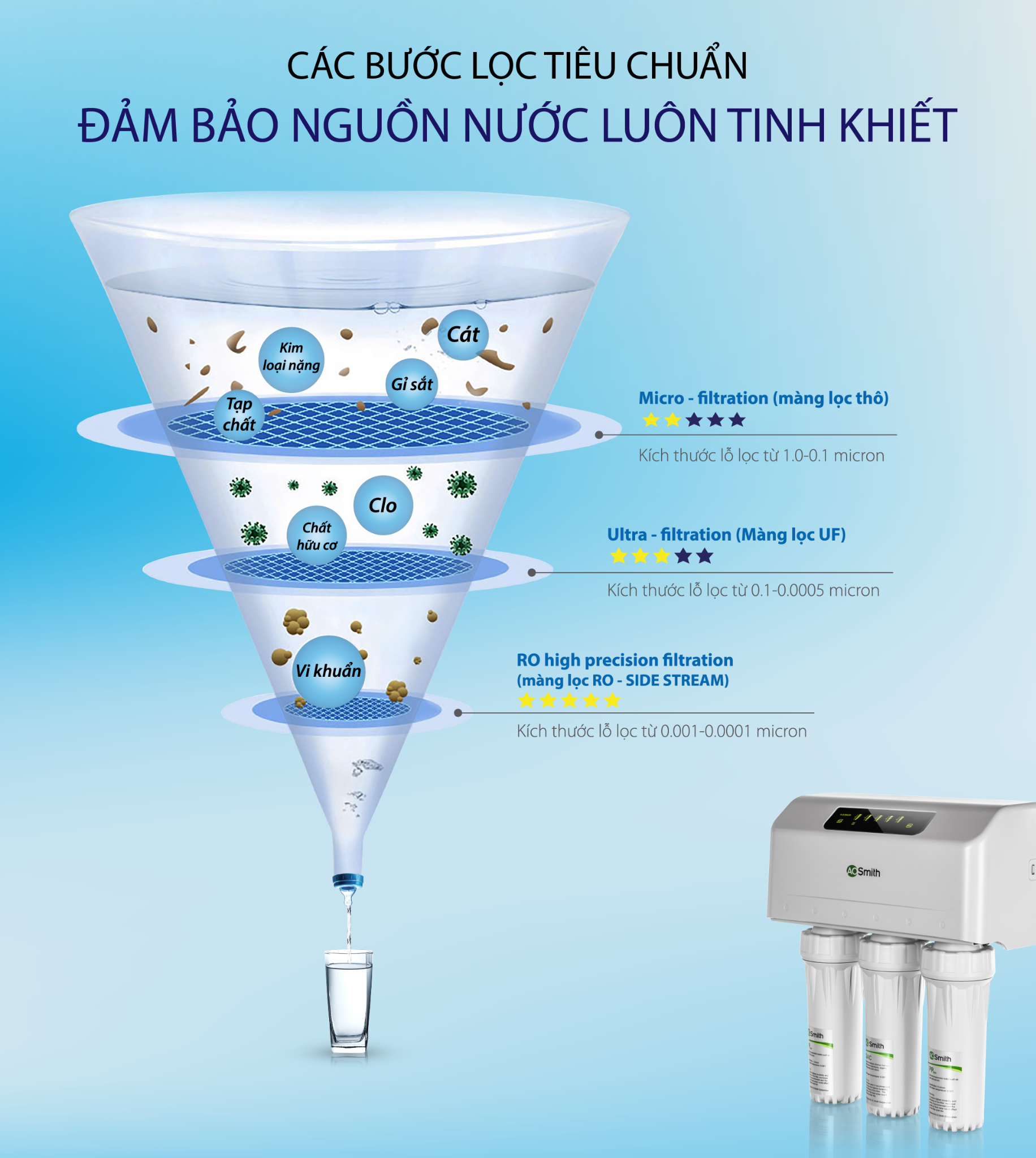 may-loc-nuoc-ion-kiem-ao-smith-ro-ar600-c-s-1-1 Máy lọc nước Aosmith RO AR600-C-S-1