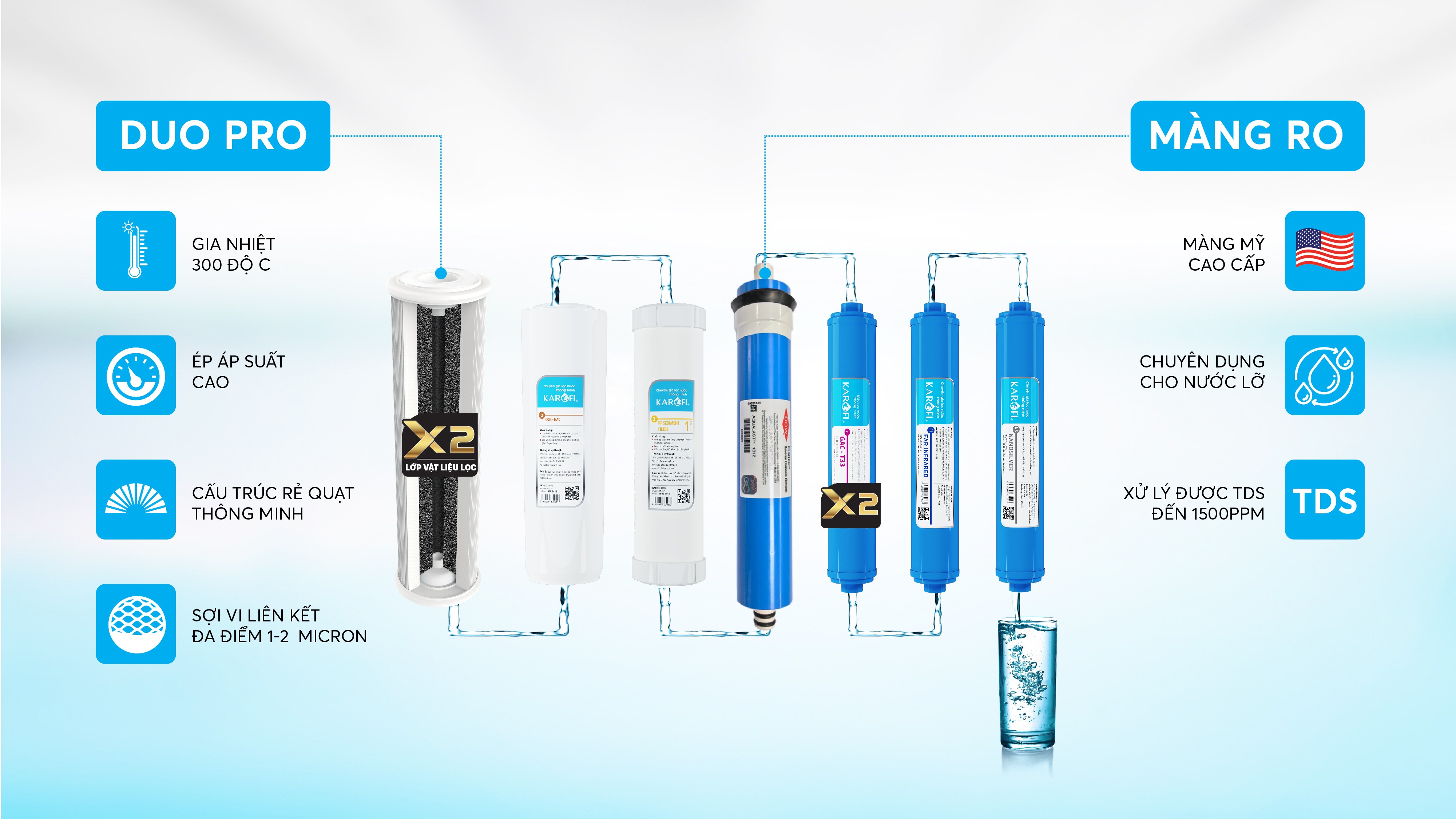 Máy lọc nước Karofi SBW-9RO