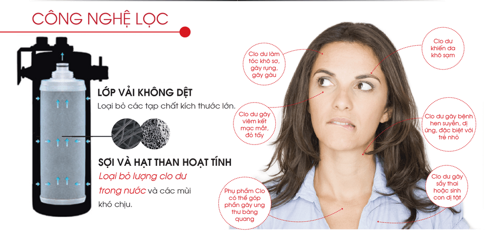 mp023_vn_technology-1 máy lọc nước