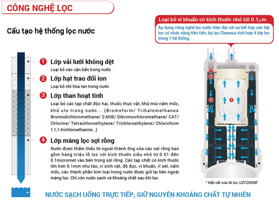 z9e-1 máy lọc nước
