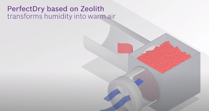 PerfectDry with Zeolith®: Cho kết quả sấy khô hoàn hảo nhưng sử dụng ít năng lượng hơn