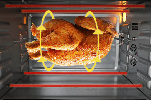 Nguyên lý hoạt động của lò nướng đối lưu