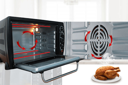 lò nướng đối lưu là gì