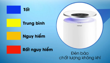 Máy lọc không khí Inverter