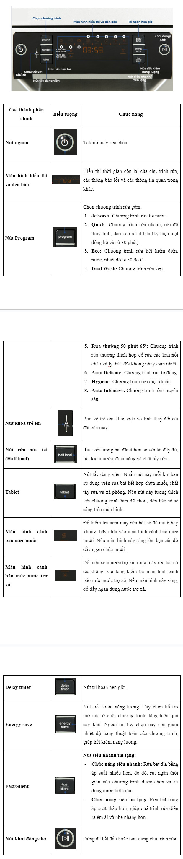 Giới thiệu bảng điều khiển máy rửa bát Hafele