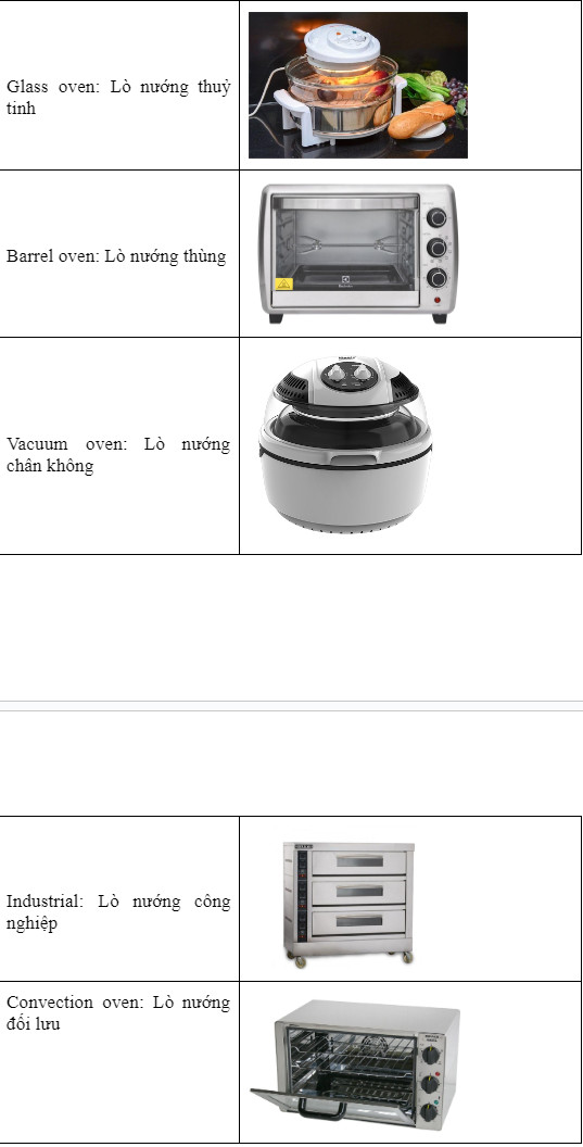 Lò nướng trong tiếng anh