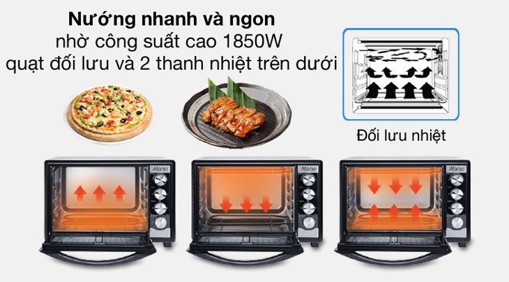 Lò nướng Sunhouse Mama SHD4250S 50 lít hoạt động với công suất 1850W cùng quạt đối lưu giúp thực phẩm chín nhanh chóng