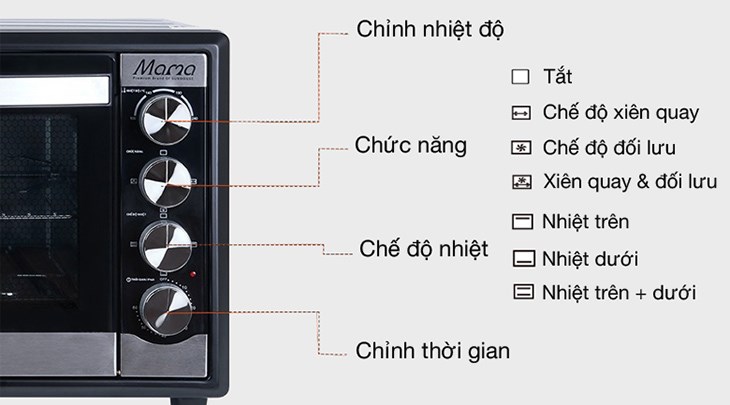 Lò nướng Sunhouse Mama SHD4250S 50 lít sở hữu bảng điều khiển núm vặn dễ dùng