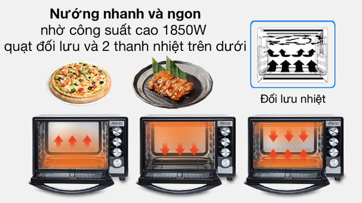 Lò nướng Sunhouse Mama SHD4250S 50 lít