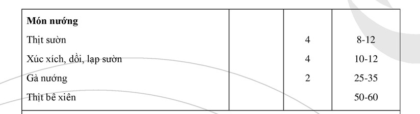 Hướng dẫn sử dụng lò nướng Cata 8 d