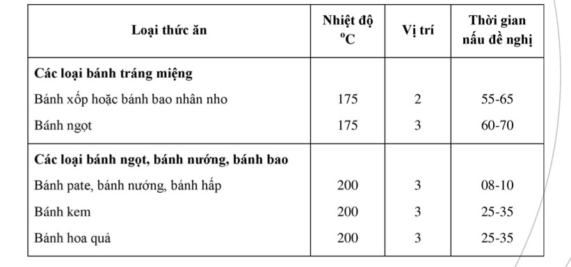 Hướng dẫn sử dụng lò nướng Cata 7 f