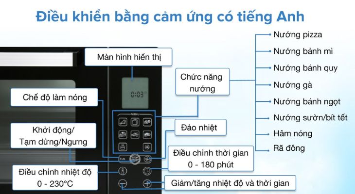Lò nướng điện tử dễ sử dụng với các chú thích rõ ràng