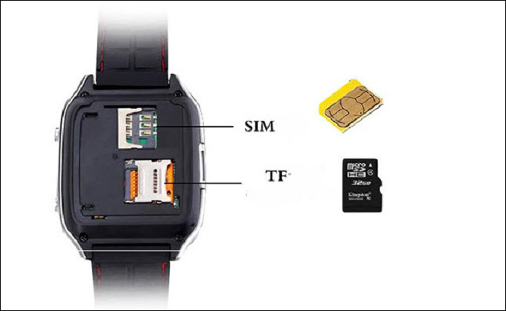 Các bạn lắp thẻ nhớ vào đồng hồ smartwatch cũng tương như gắn sim