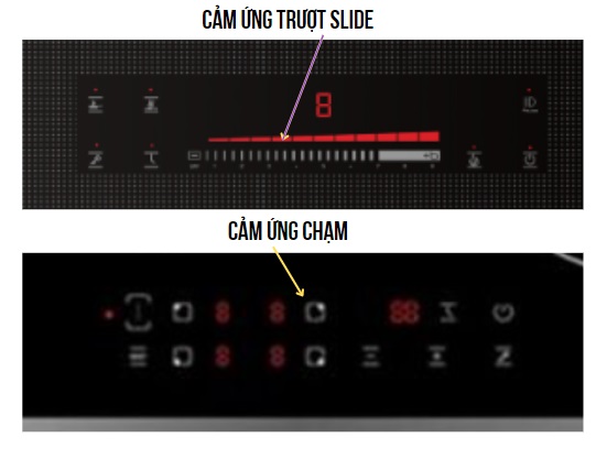 Bảng điều khiển bếp từ Eurosun