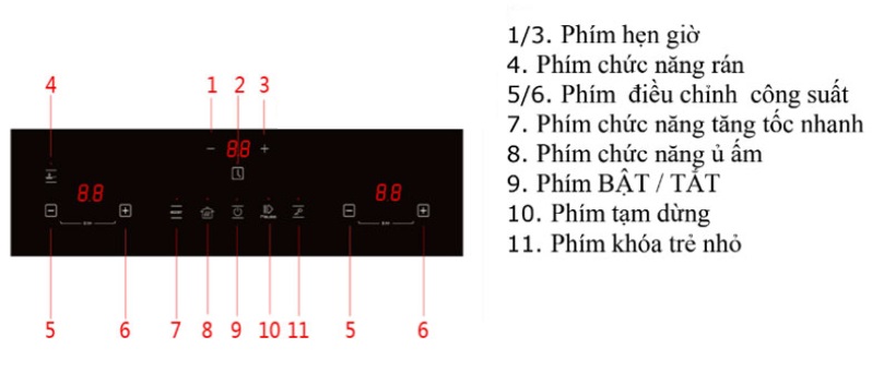 Phím chức năng bếp từ Eurosun