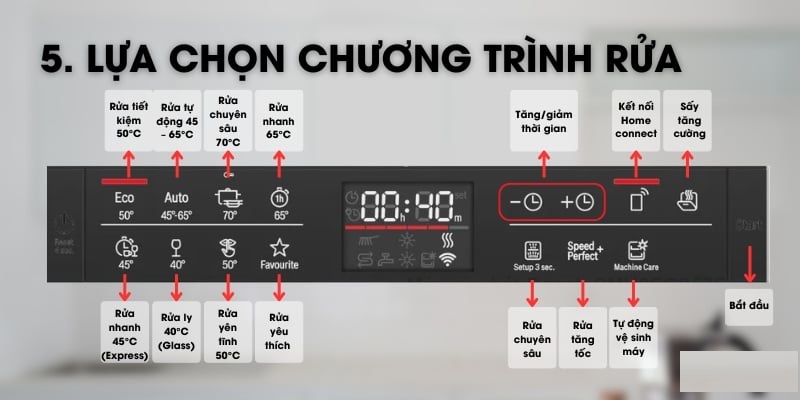 Cách sử dụng các chế độ rửa máy rửa bát 