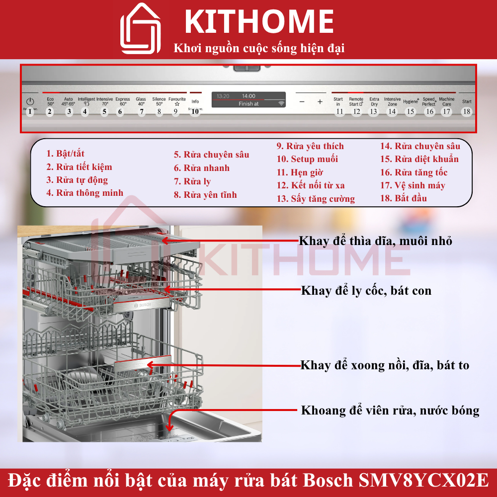 Đặc điểm nổi bật của Máy rửa bát Bosch SMV8YCX02E