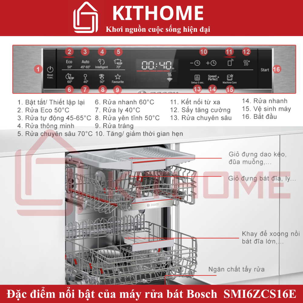 ĐẶC ĐIỂM NỔI BẬT Máy rửa bát Bosch SMI6ZCS16E 