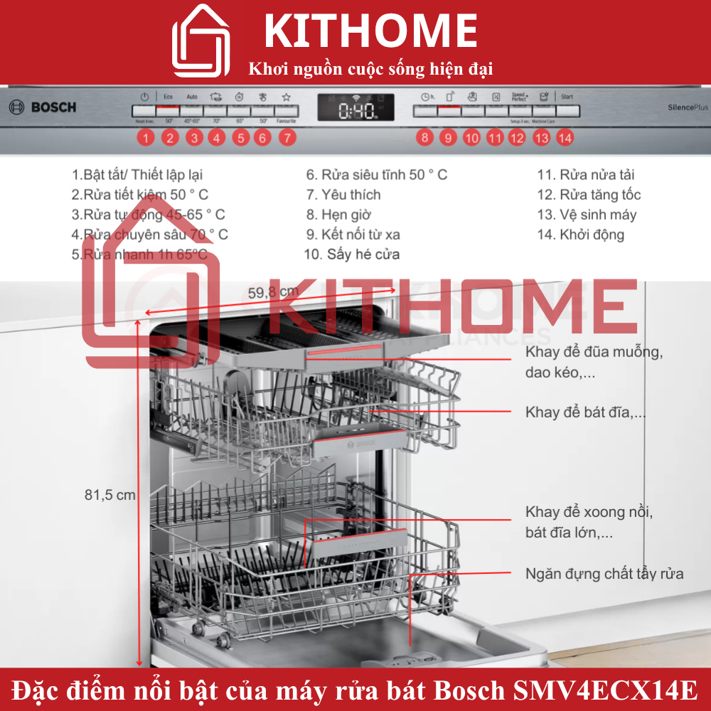 ĐẶC ĐIỂM NỔI BẬT CỦA MÁY RỬA BÁT BOSCH SMV4ECX14E