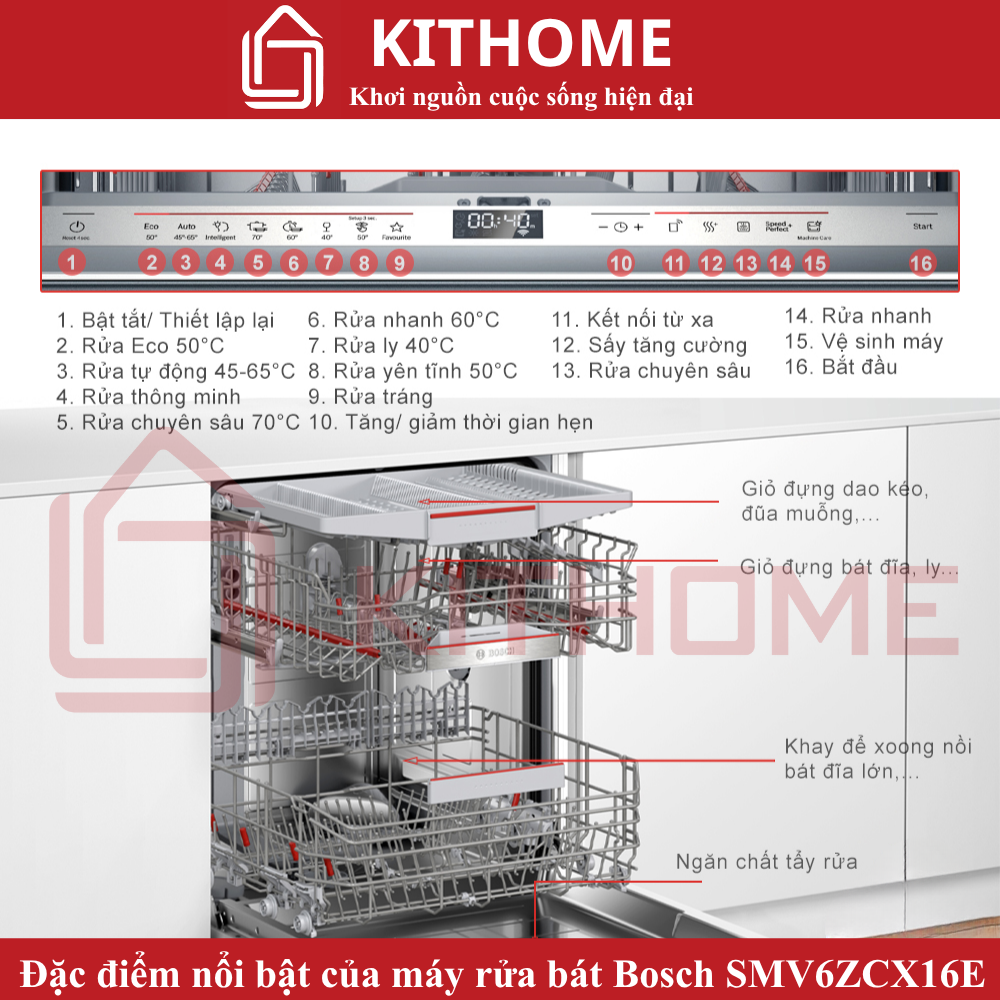 ĐẶC ĐIỂM NỔI BẬT MÁY RỬA BÁT BOSCH SMV6ECX16E