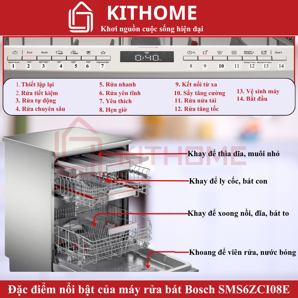 Đặc điểm nổi bật của máy rửa bát Bosch SMS6ZCI08E series 6