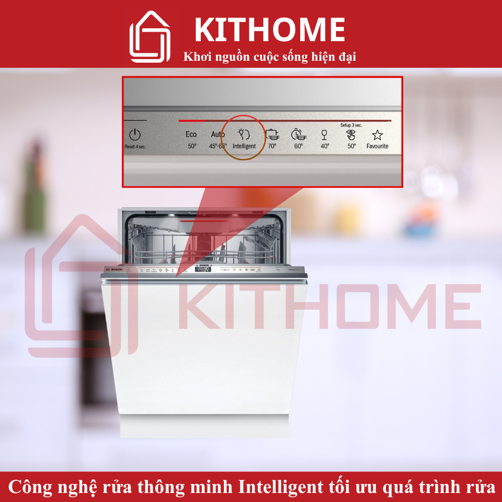 Công nghệ rửa thông minh Intelligent – tối ưu kết quả và tài nguyên