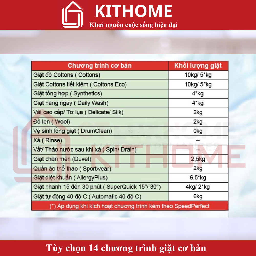 Tùy chọn 14 chương trình giặt cơ bản, linh hoạt cho từng nhu cầu