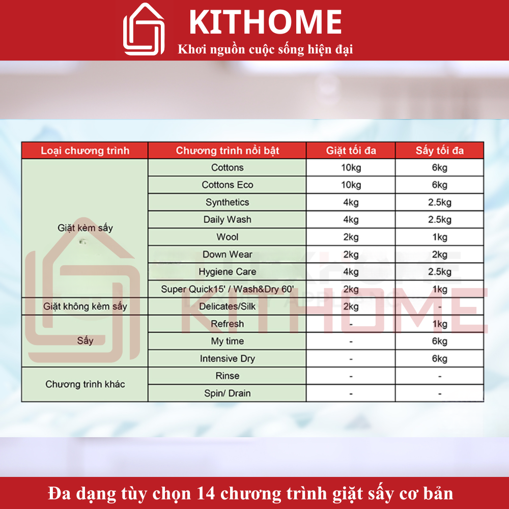 Đa dạng tùy chọn 14 chương trình giặt sấy cơ bản theo từng nhu cầu