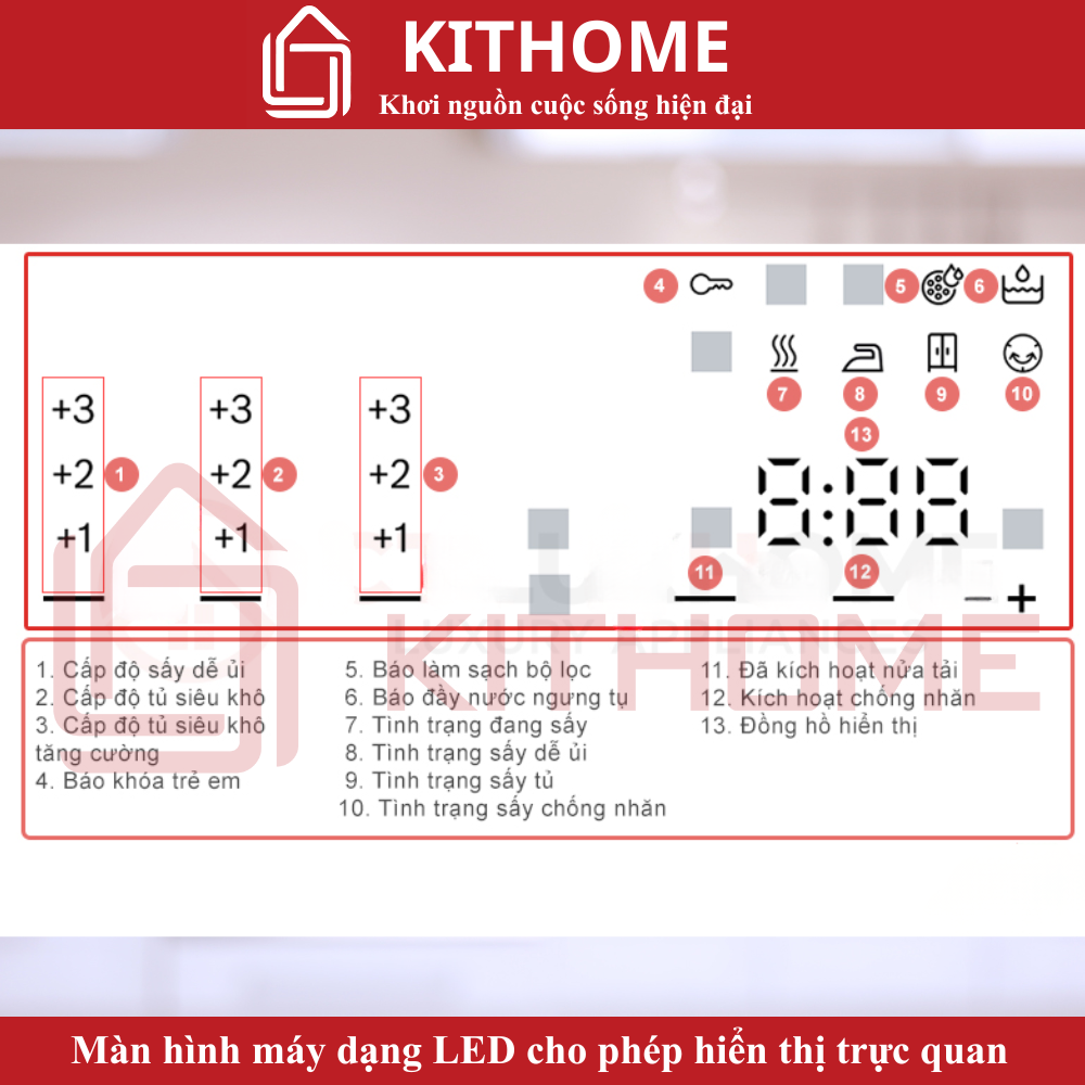 Thiết kế độc lập, kiểu dáng đứng hiện đại