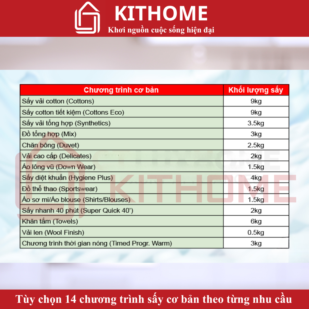 Các chương trình sấy cơ bản đáp ứng mọi nhu cầu