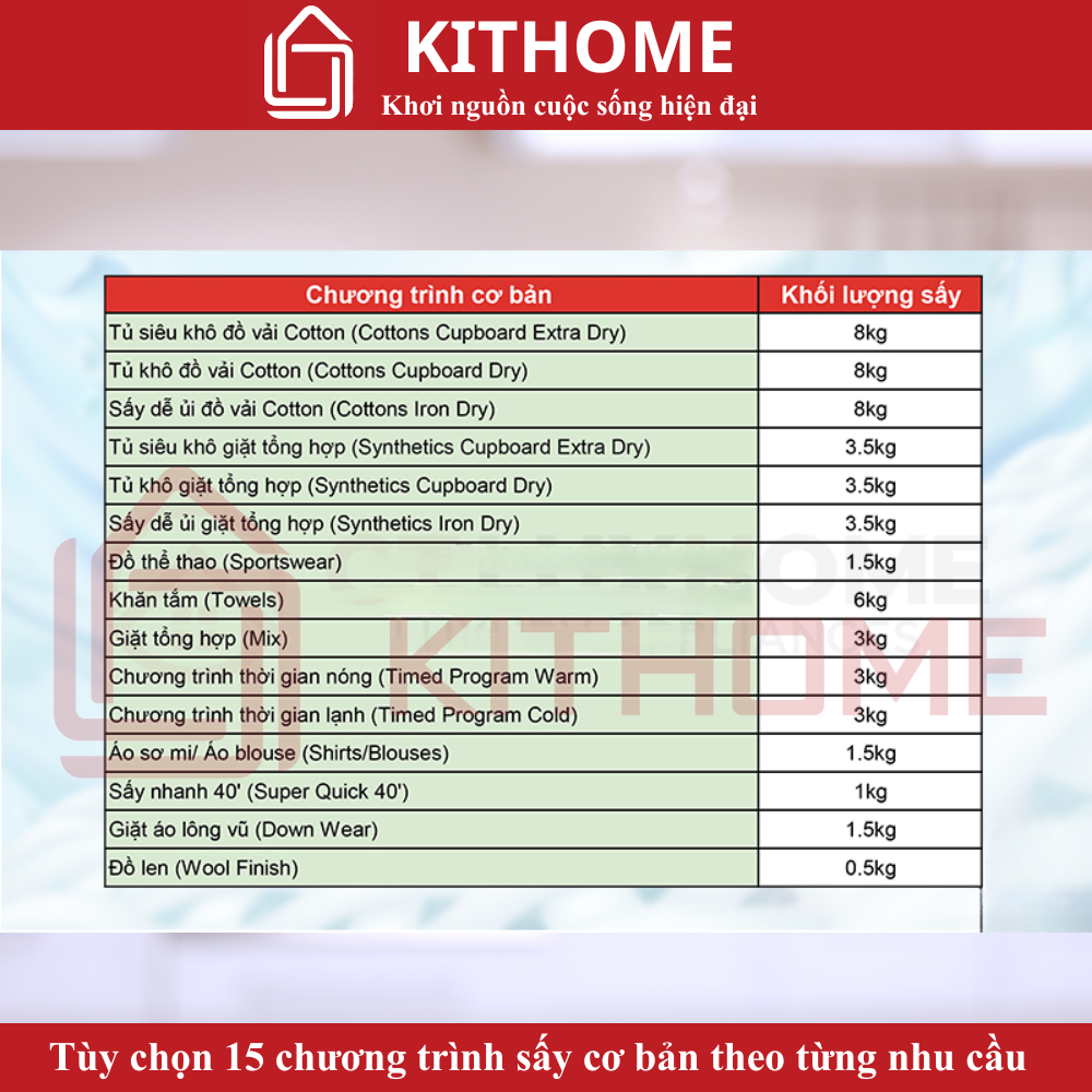 15 chương trình sấy cơ bản phù hợp từng loại vải