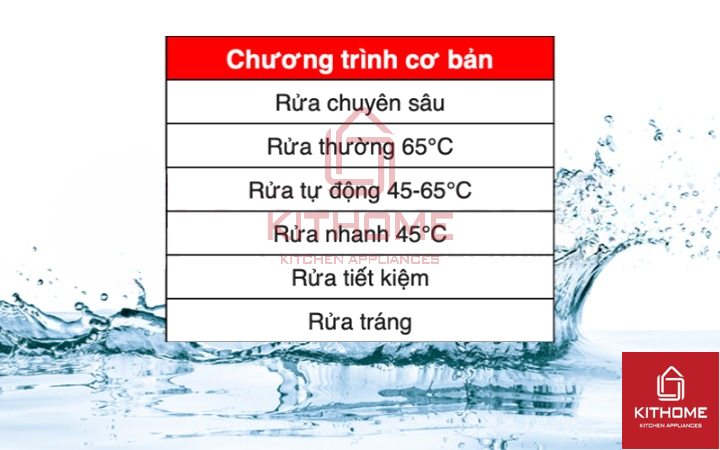 6 chương trình rửa cơ bản trên máy rửa bát Bosch Serie 6 SMS63L08EA