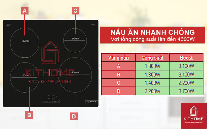 Nấu ăn nhanh chóng với 4 vùng nấu cùng công suất lên đến 4600W