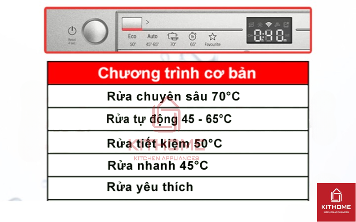 Tùy chọn 5 chương trình cơ bản theo từng nhu cầu sử dụng