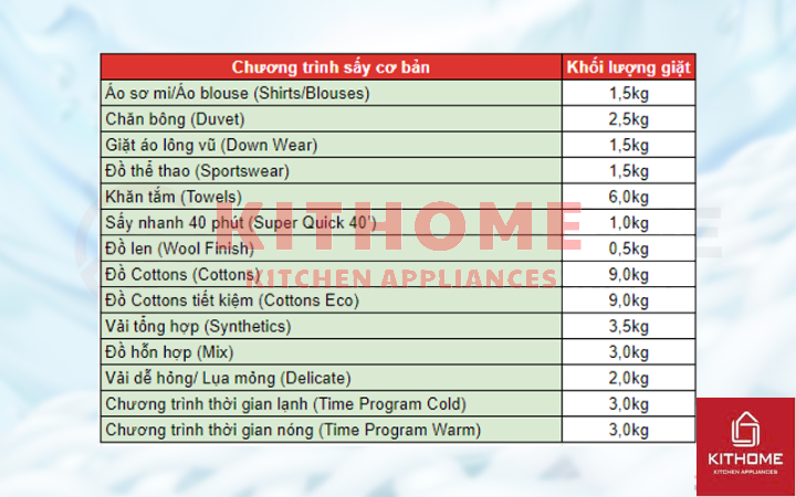 14 chương trình sấy cơ bản linh hoạt cho mọi nhu cầu