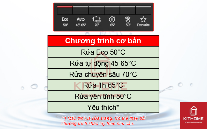 6 chương trình rửa cơ bản trên máy rửa bát Bosch SMI4HCS48E serie 4.