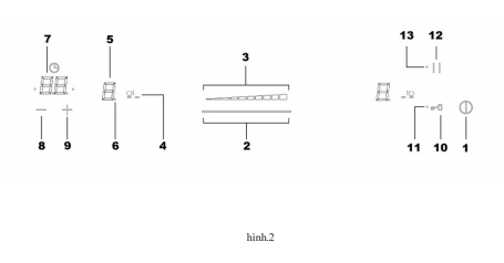 Hướng dẫn cách sử dụng bếp từ Malloca